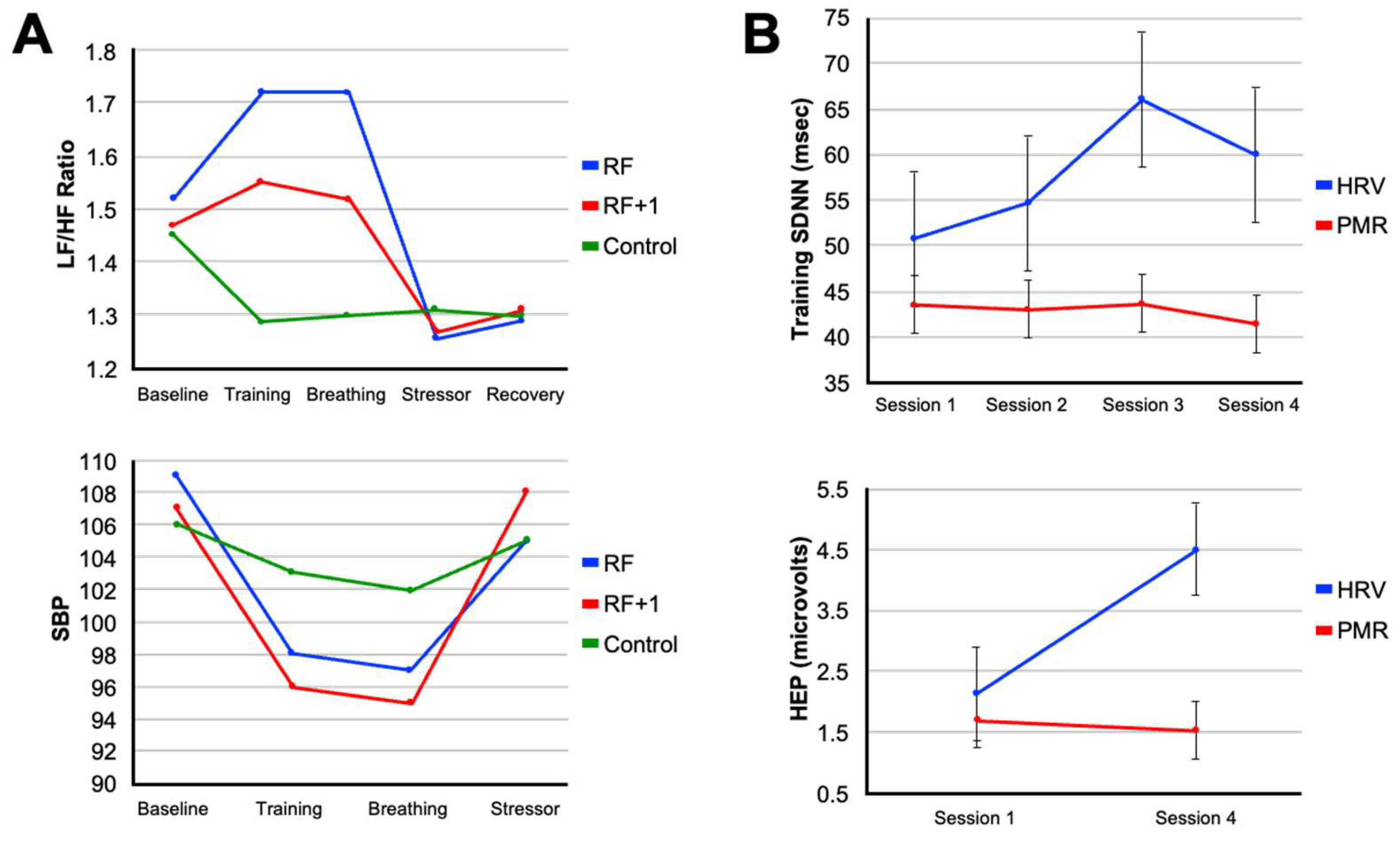 Preprints 162107 g004