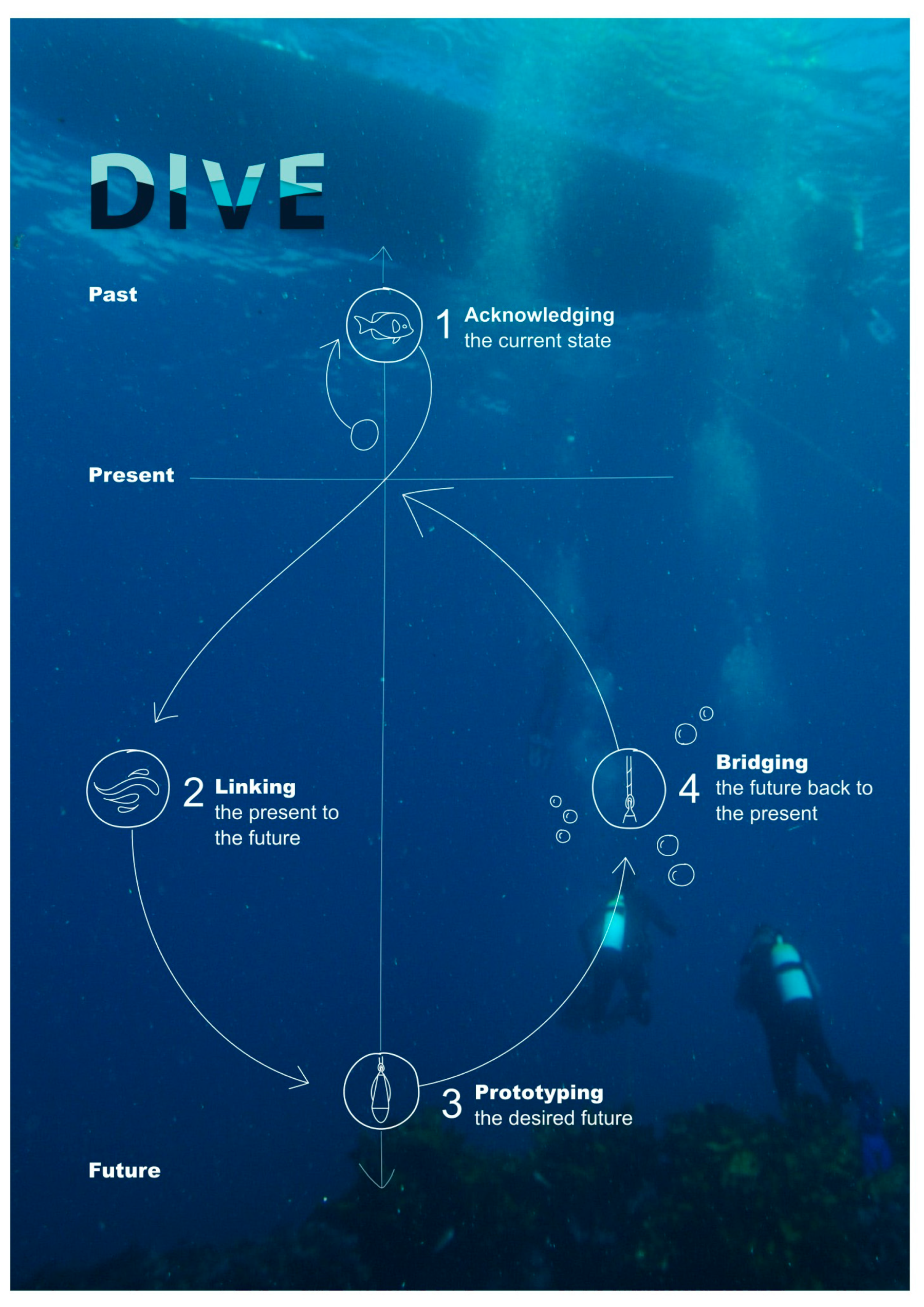 Preprints 196549 g002