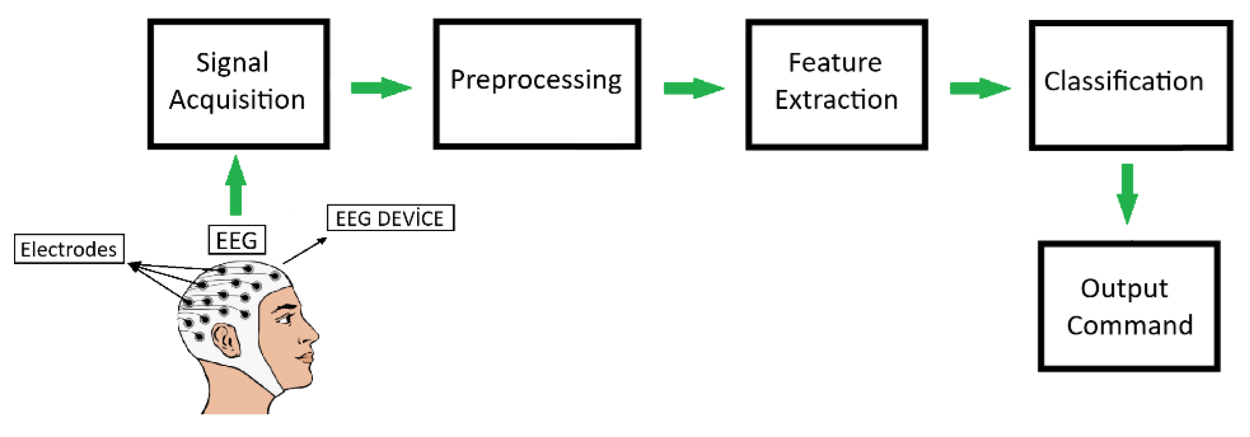 Preprints 149266 g001