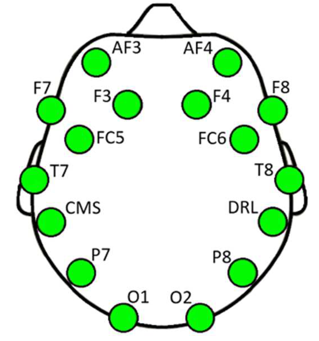 Preprints 149266 g004