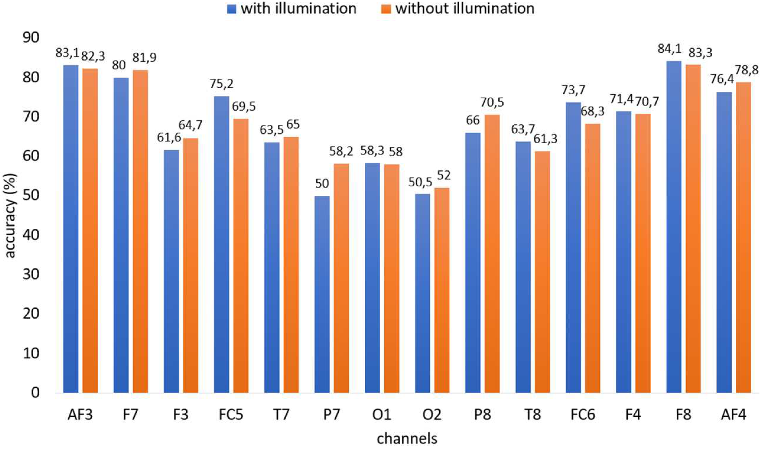 Preprints 149266 g011
