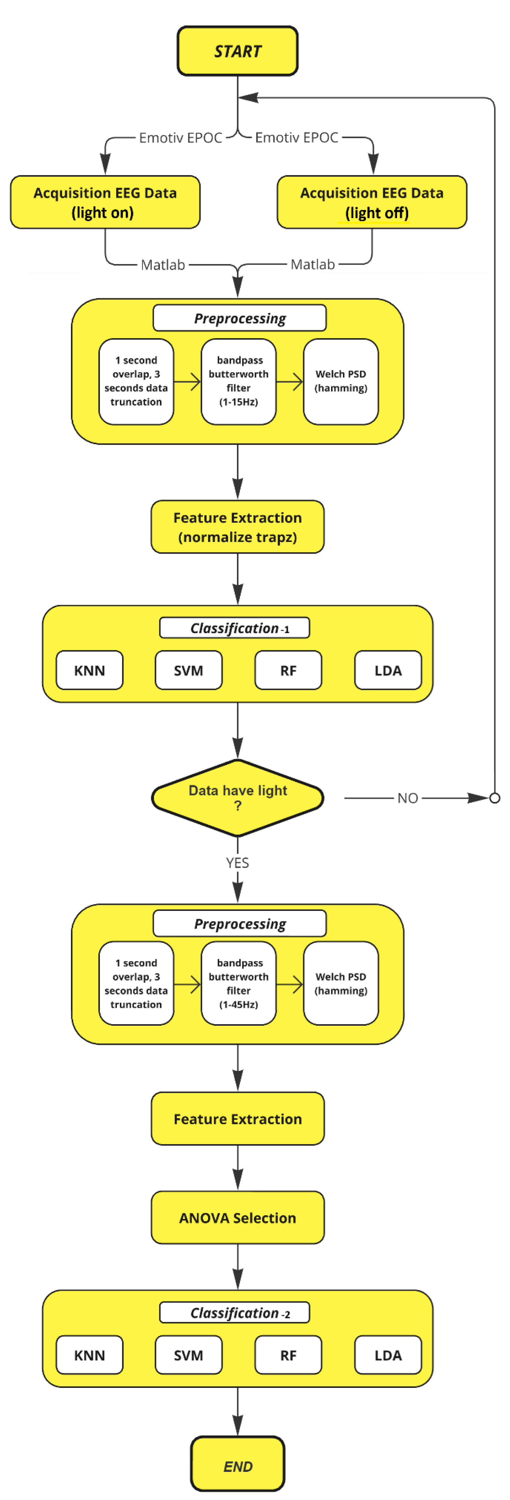 Preprints 149266 g013