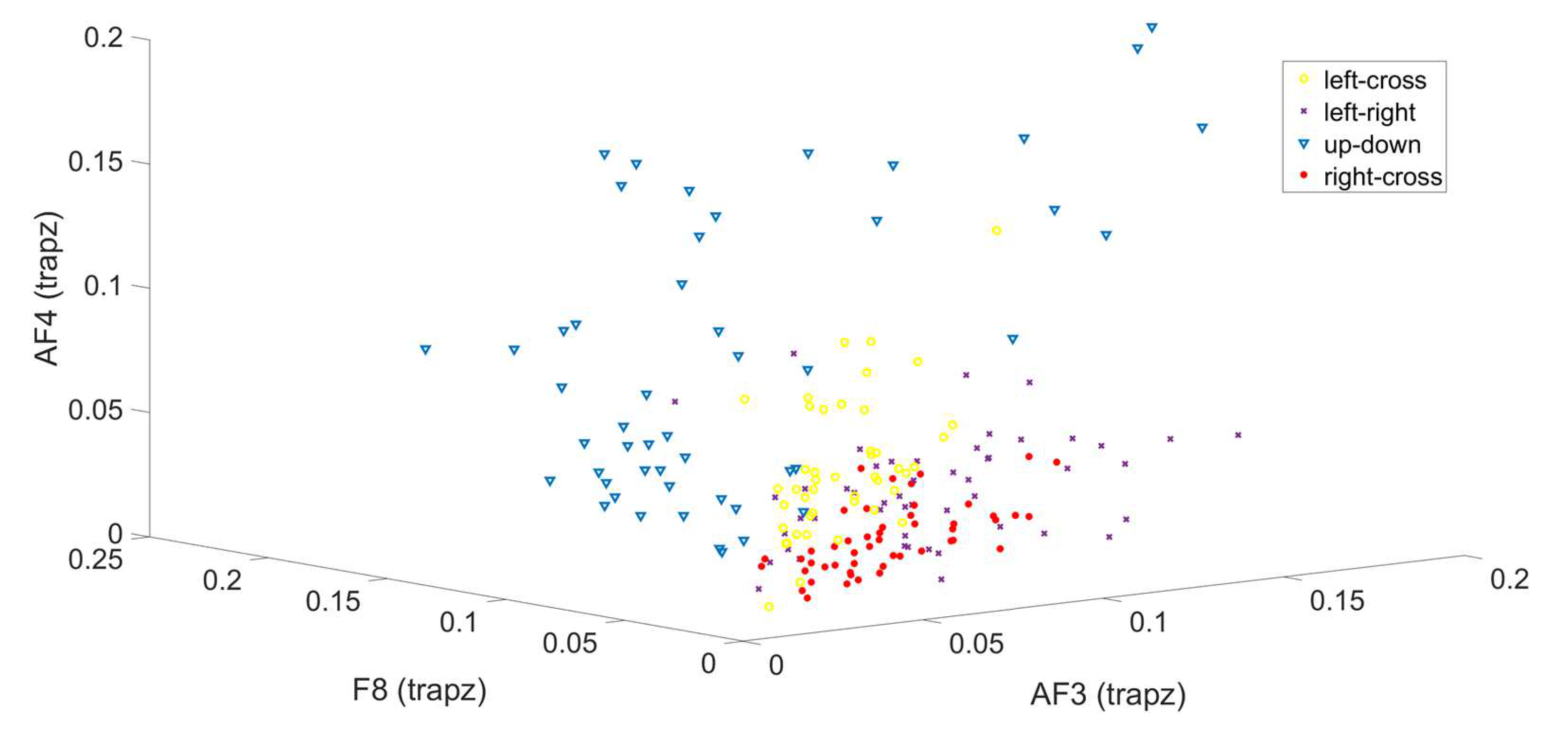 Preprints 149266 g015