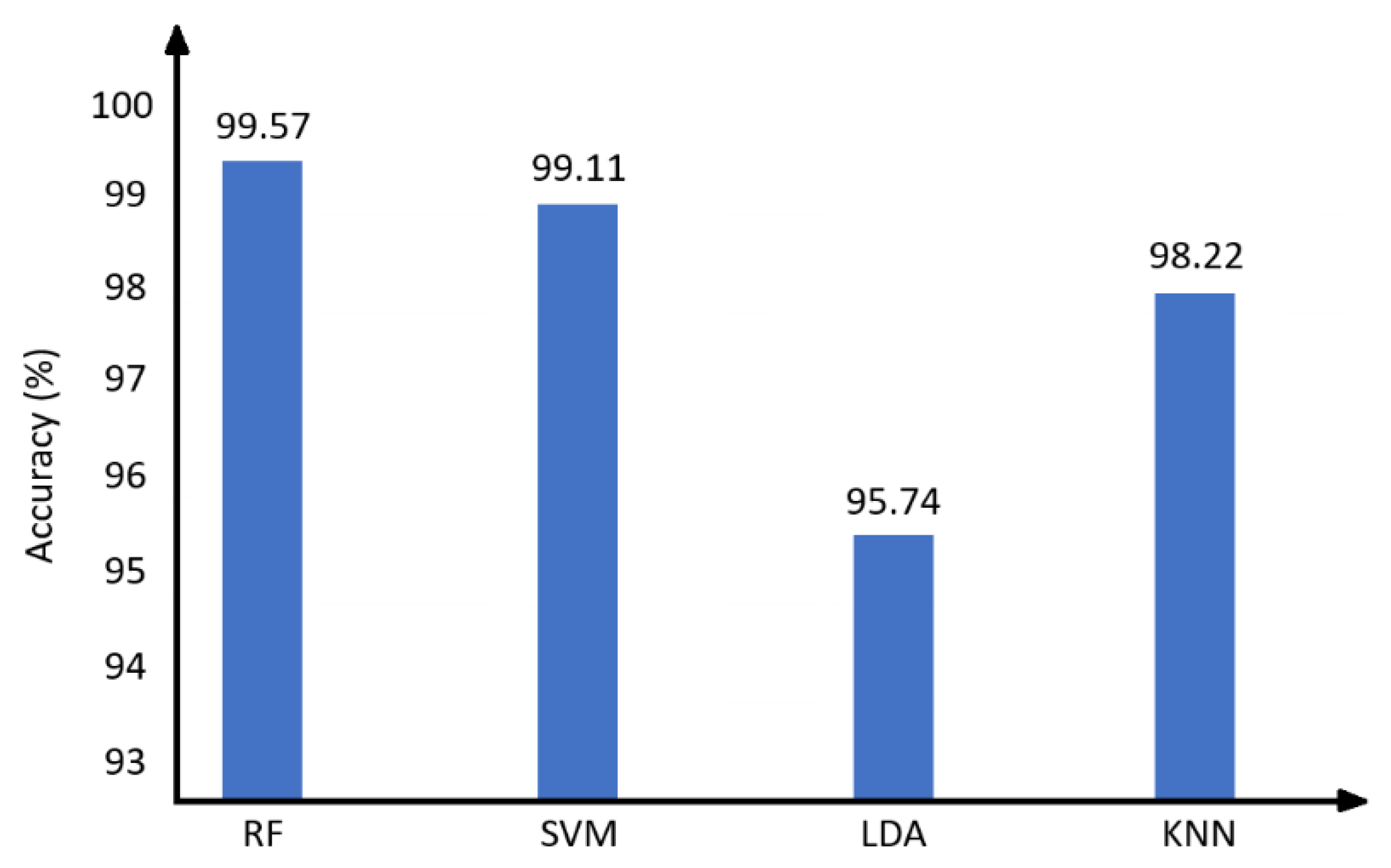 Preprints 149266 g016