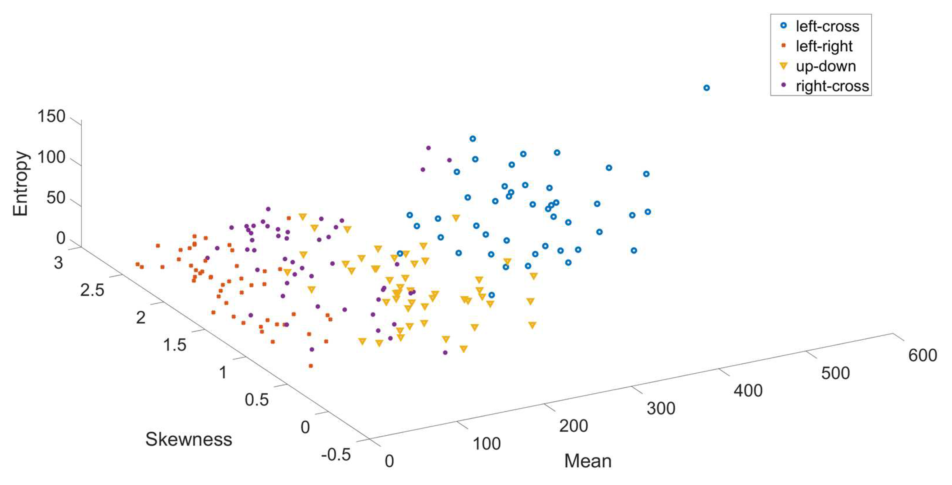 Preprints 149266 g017