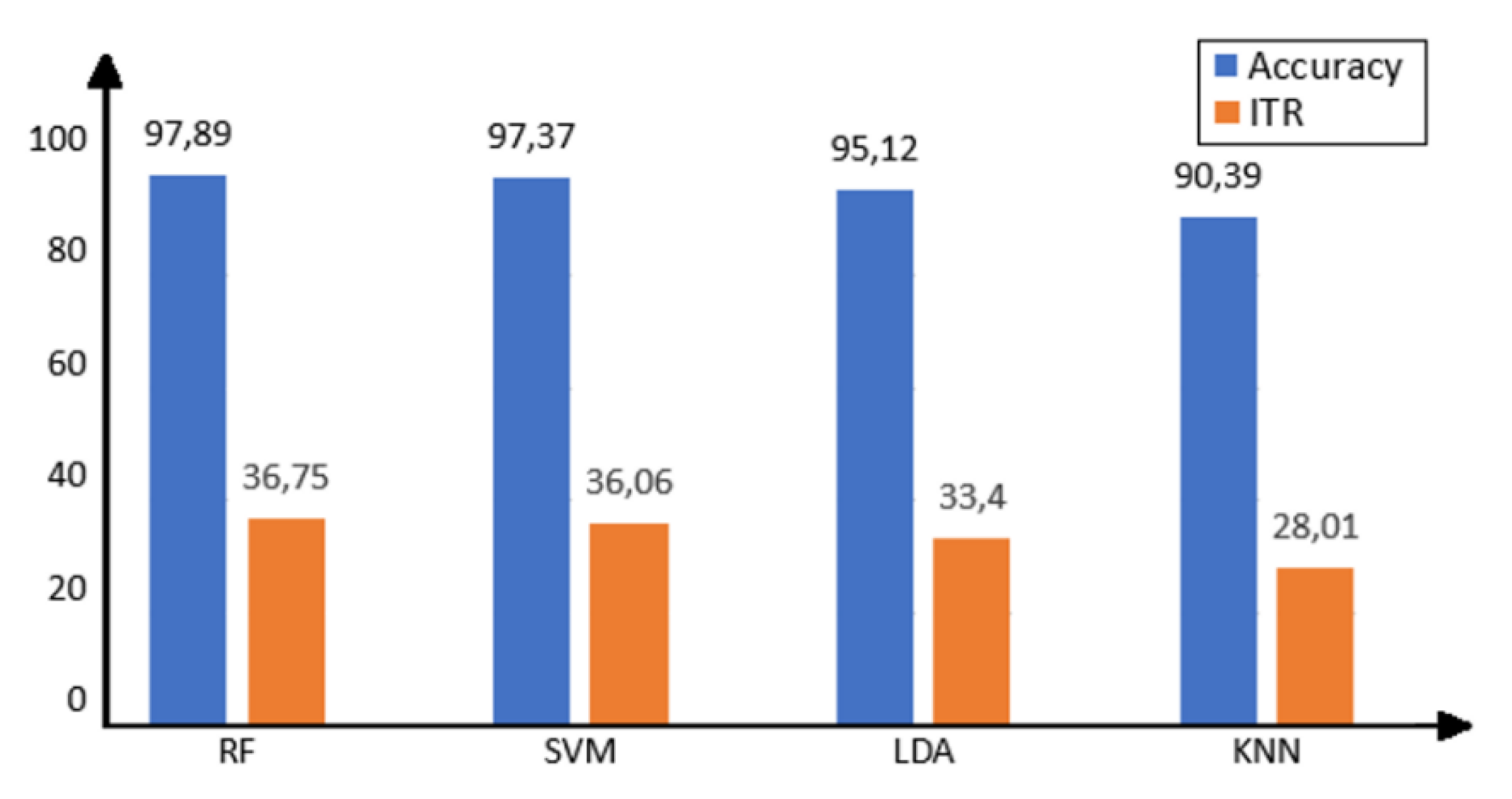 Preprints 149266 g018