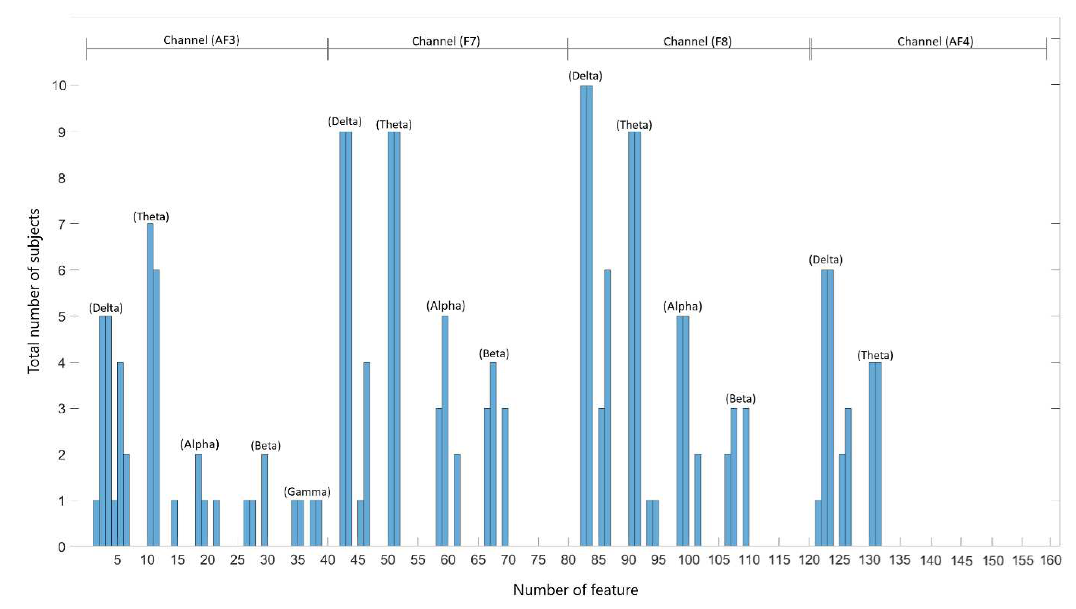 Preprints 149266 g019
