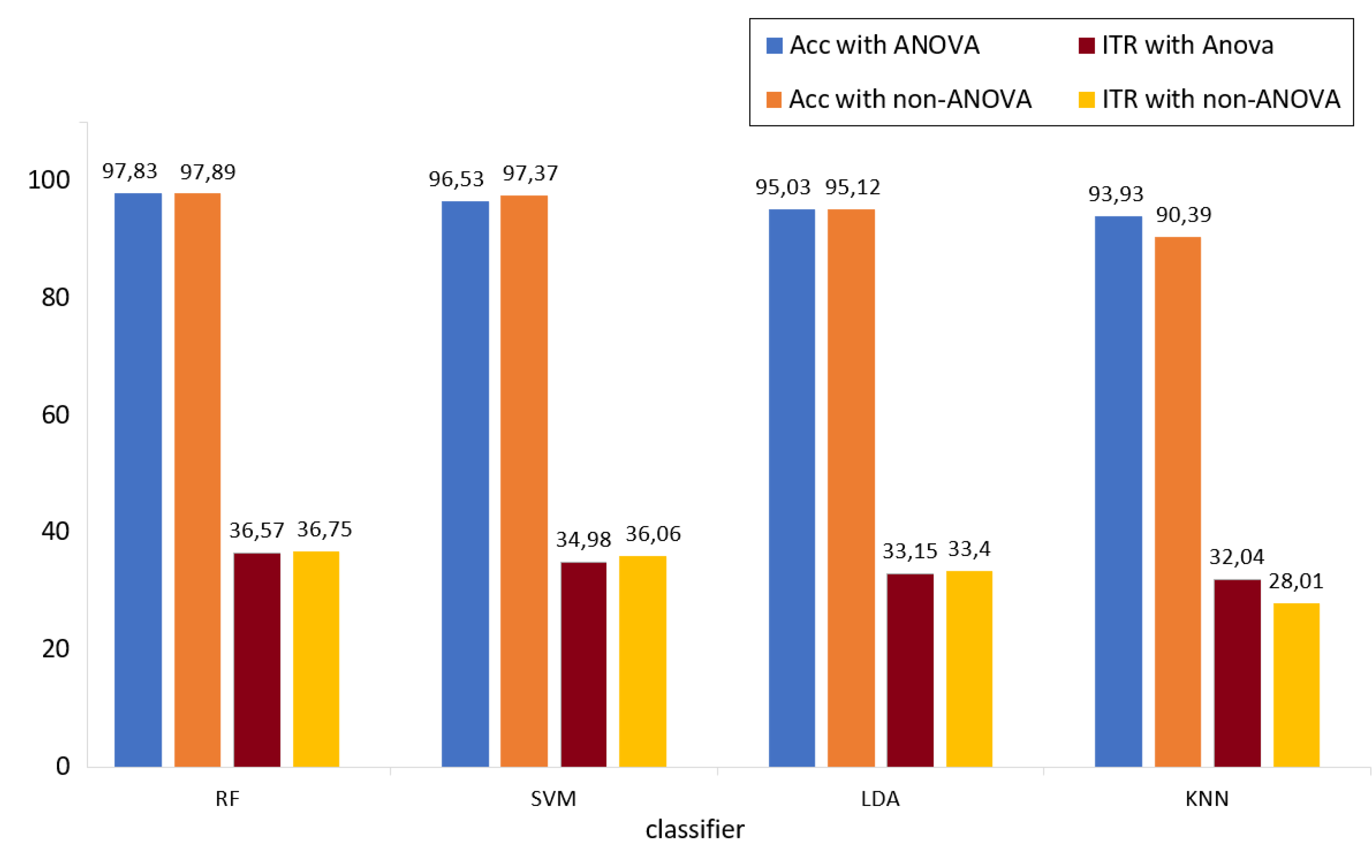 Preprints 149266 g020