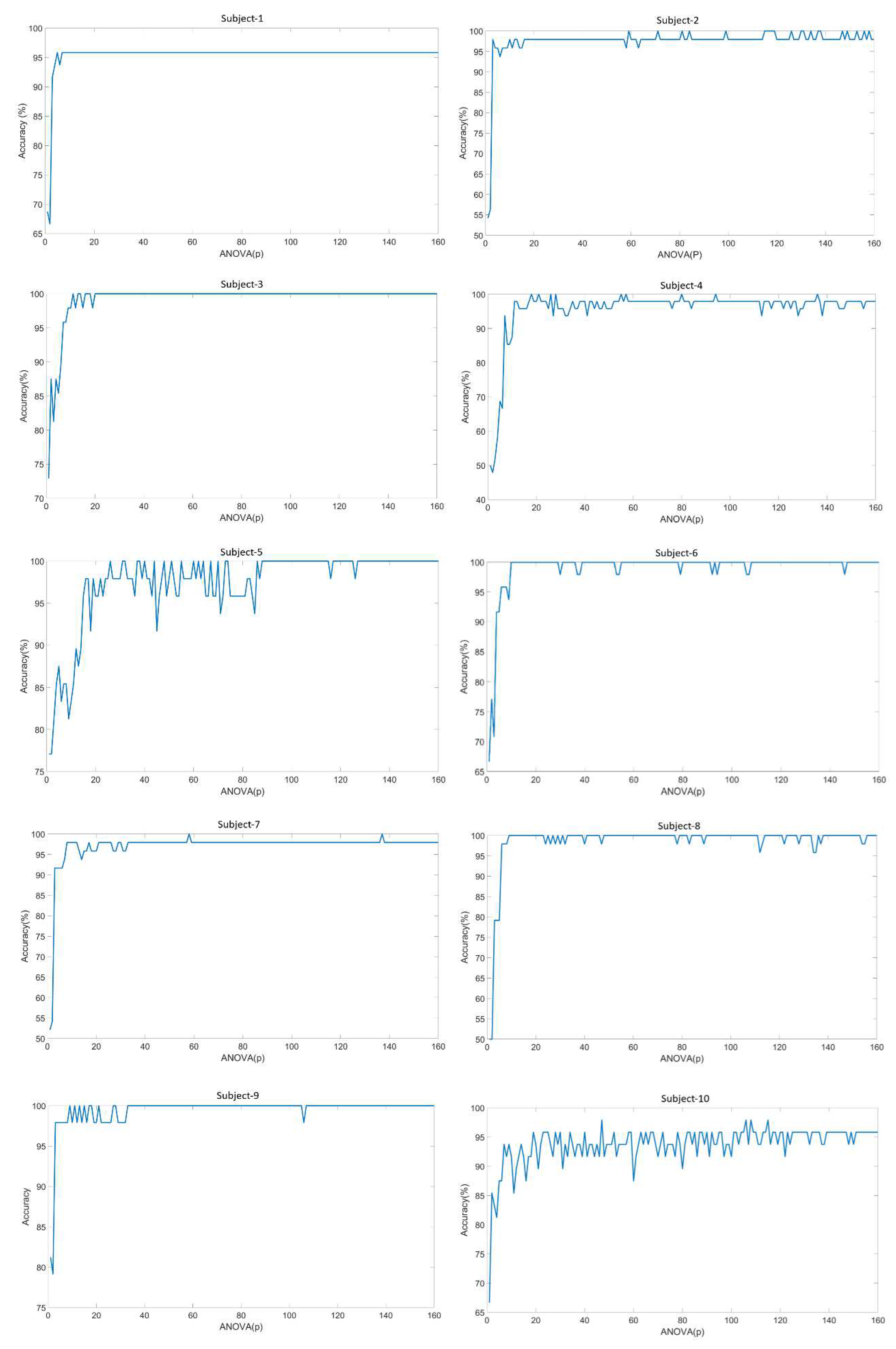 Preprints 149266 g0a1