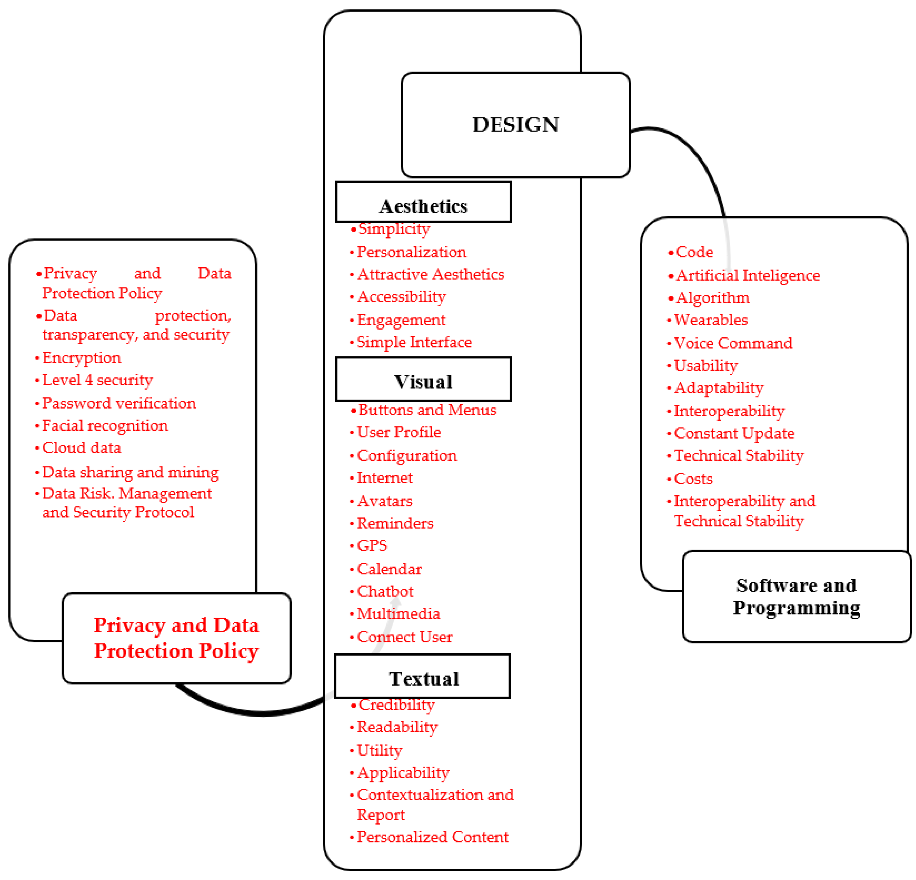 Preprints 148766 g002