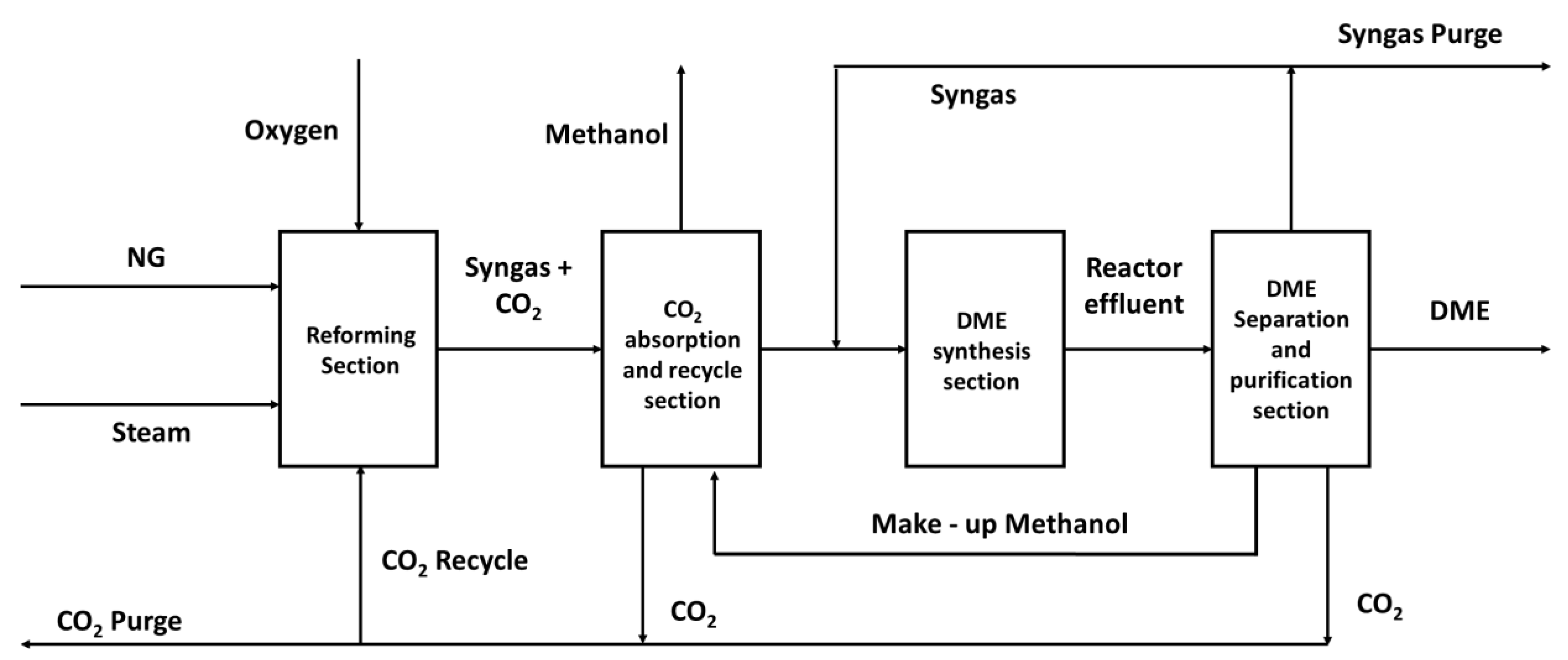 Preprints 76403 g005