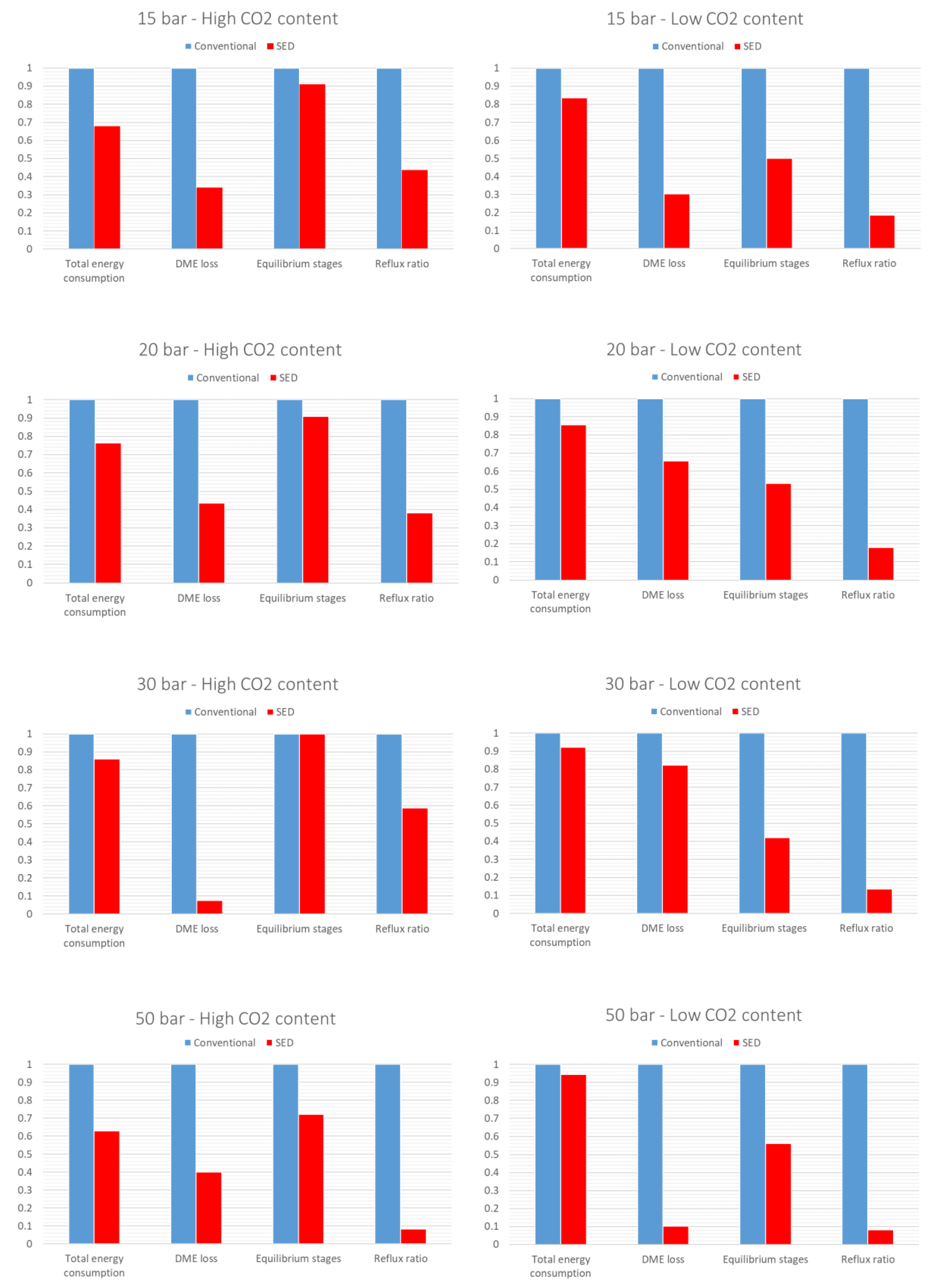 Preprints 76403 g007