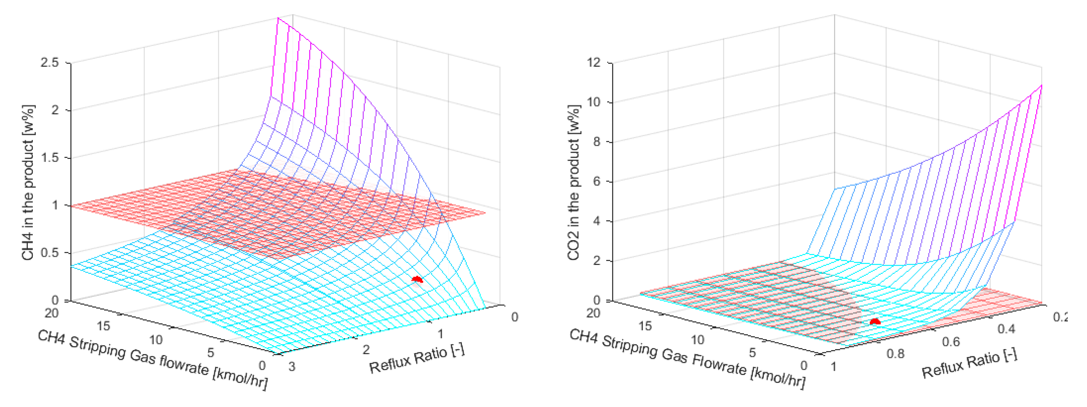Preprints 76403 g008a