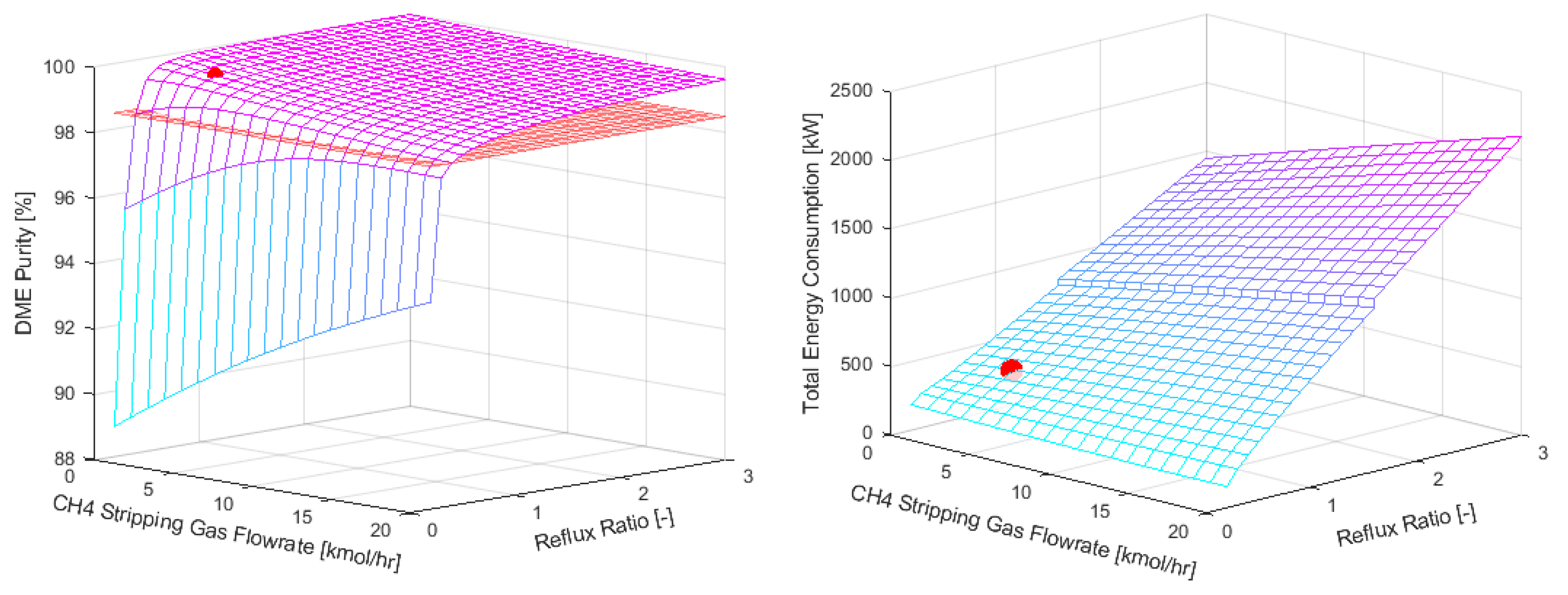 Preprints 76403 g008b