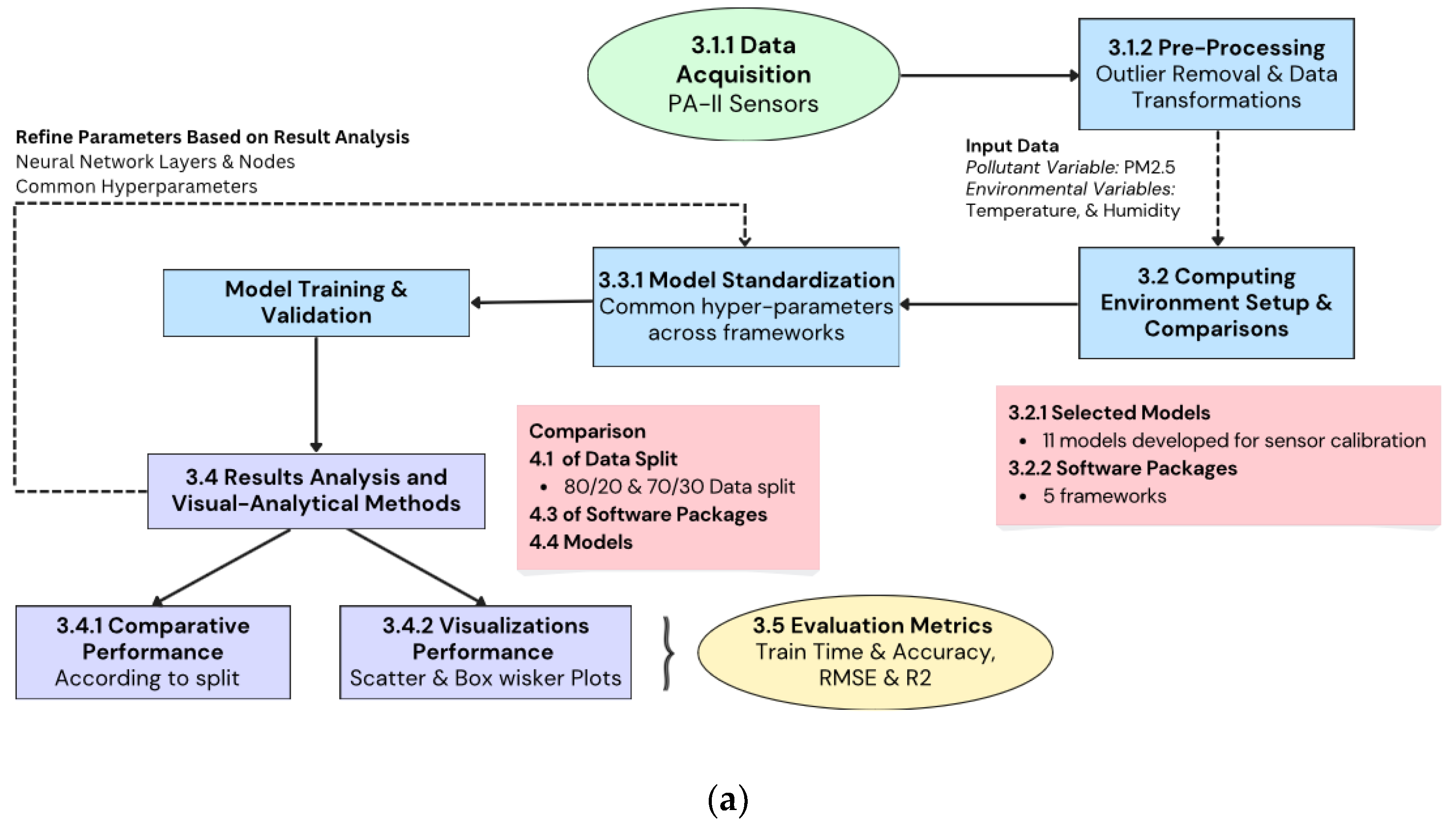Preprints 146720 g001