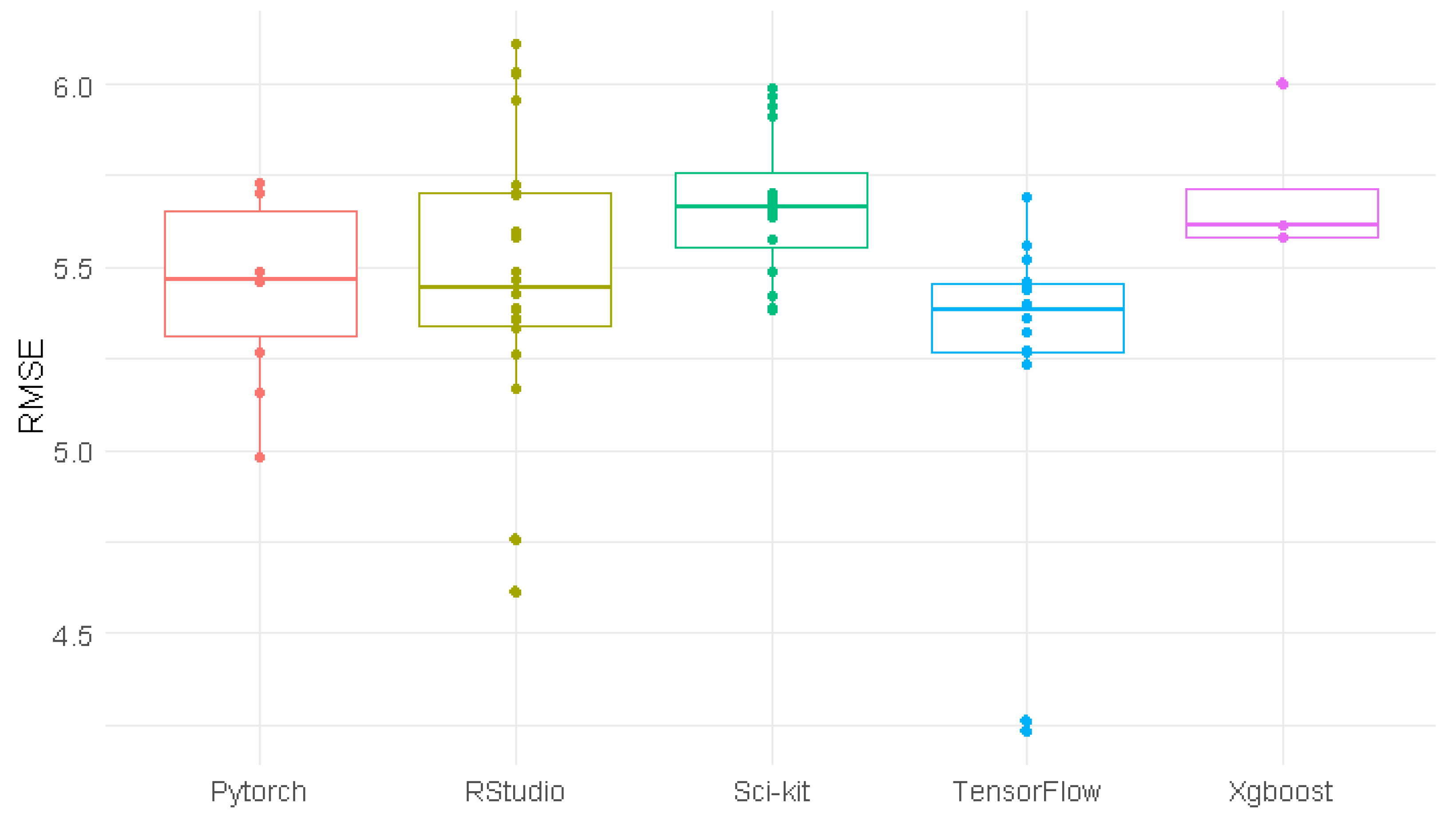 Preprints 146720 g004
