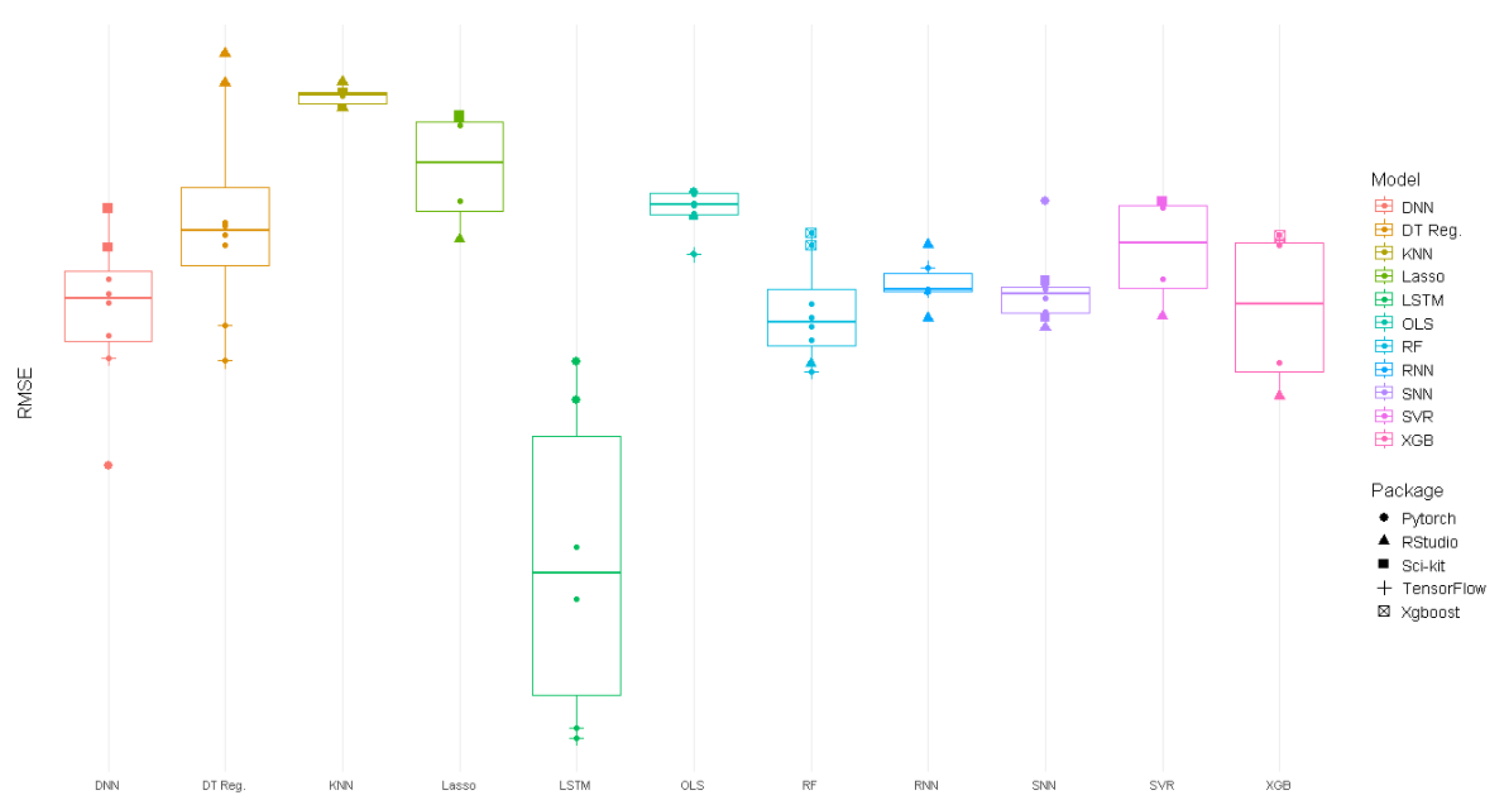 Preprints 146720 g005
