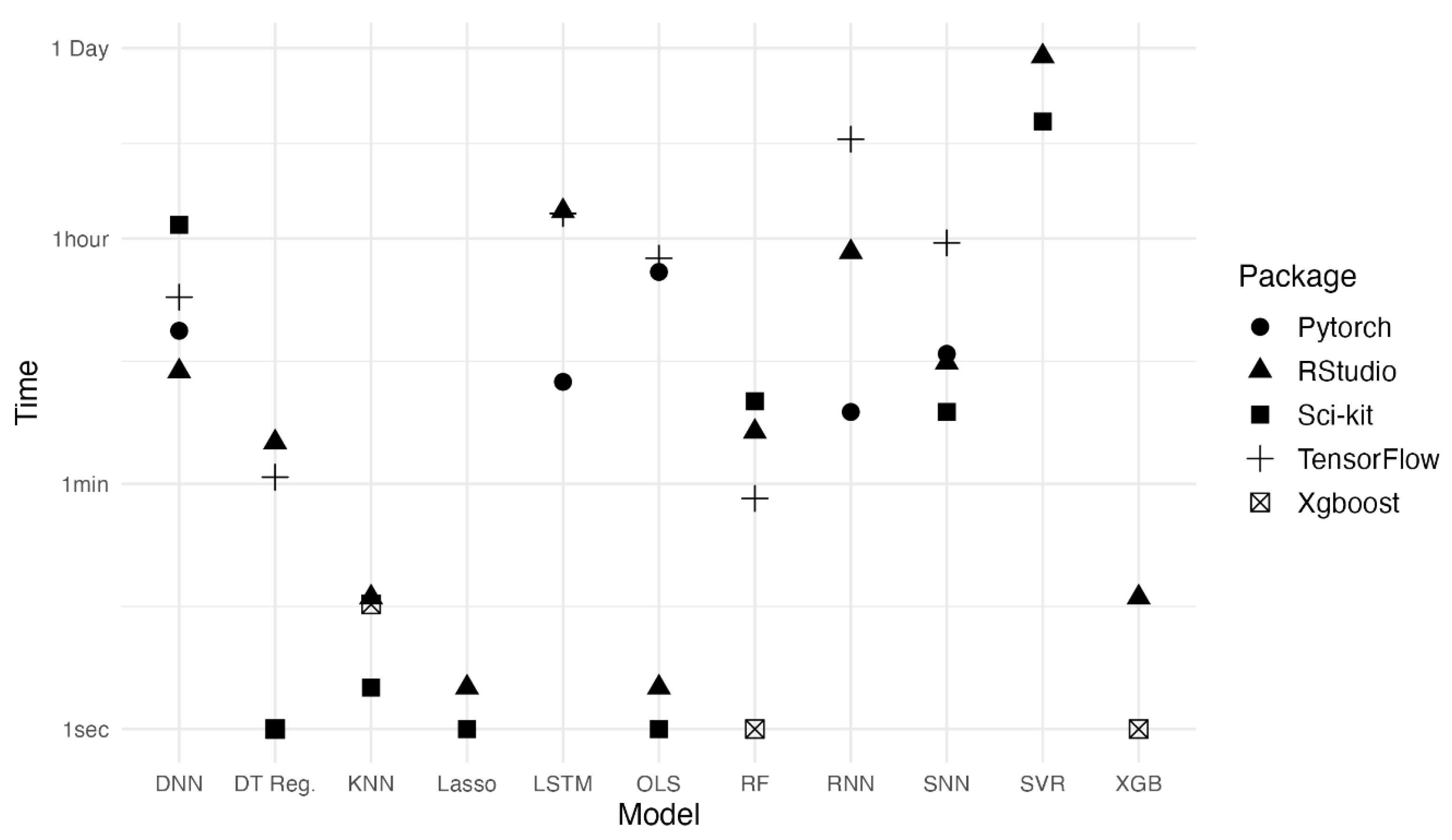 Preprints 146720 g006