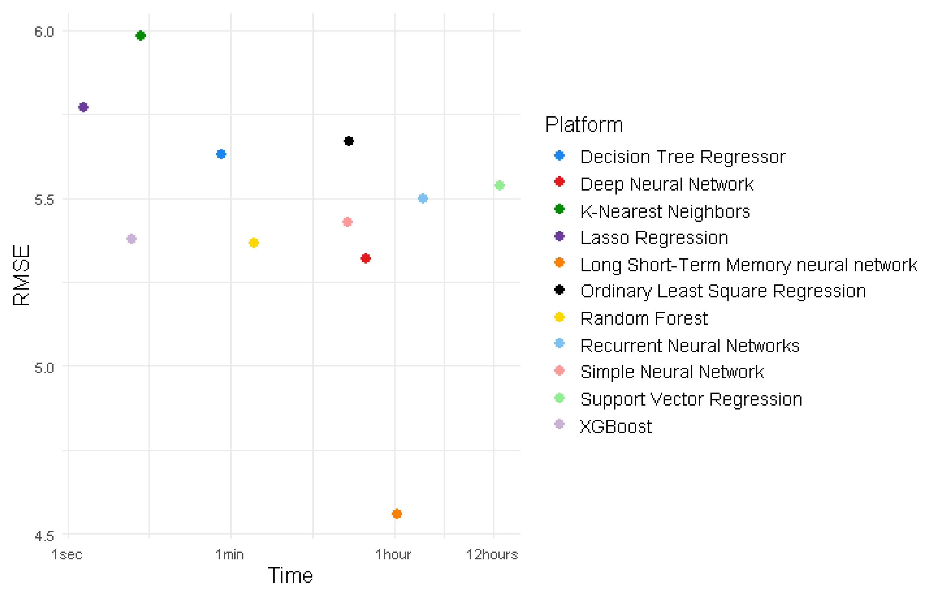 Preprints 146720 g007