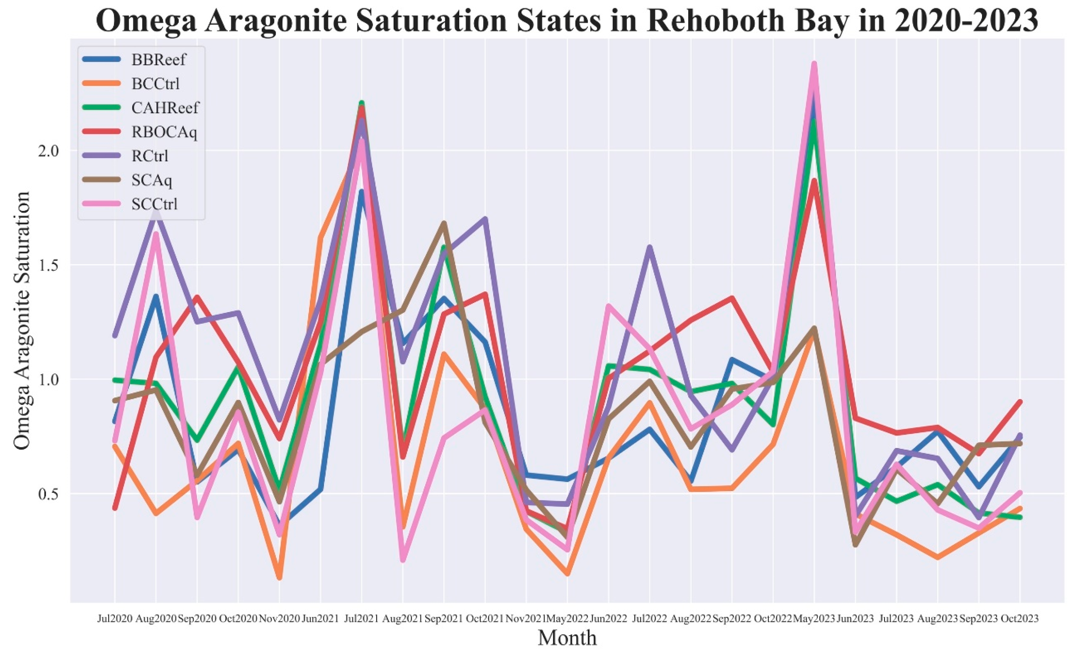 Preprints 157198 g002