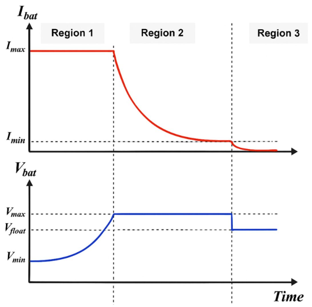 Preprints 209469 g001