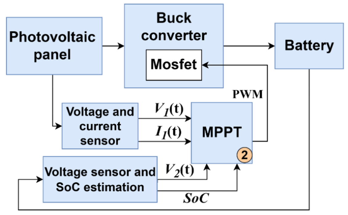 Preprints 209469 g002