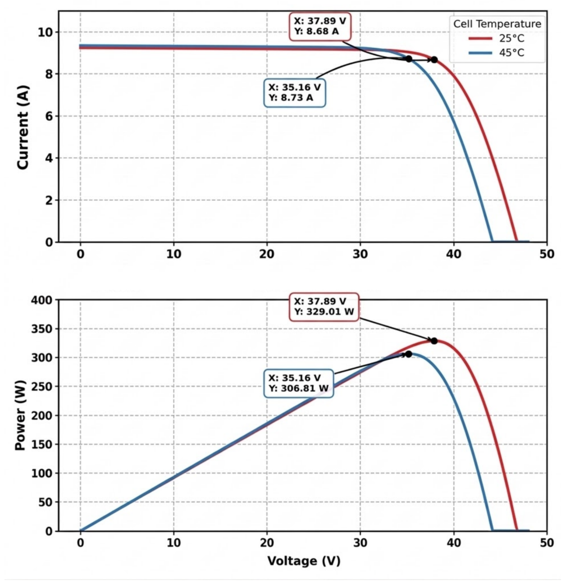 Preprints 209469 g003