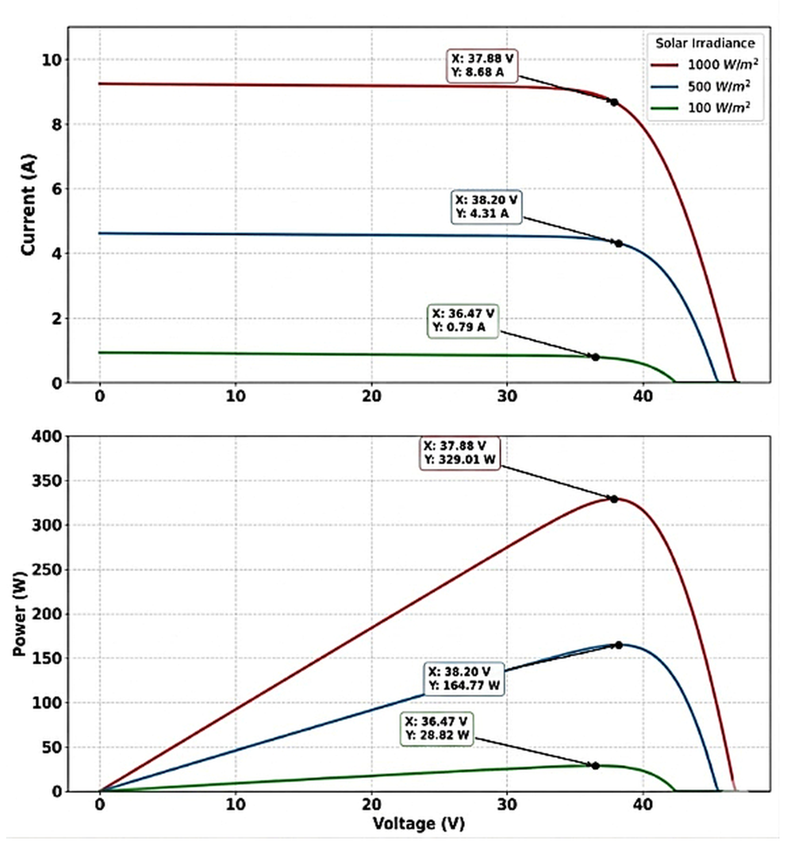 Preprints 209469 g004