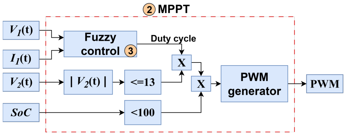 Preprints 209469 g006