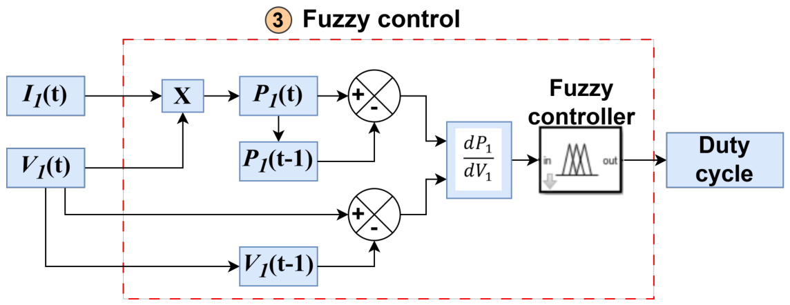 Preprints 209469 g007