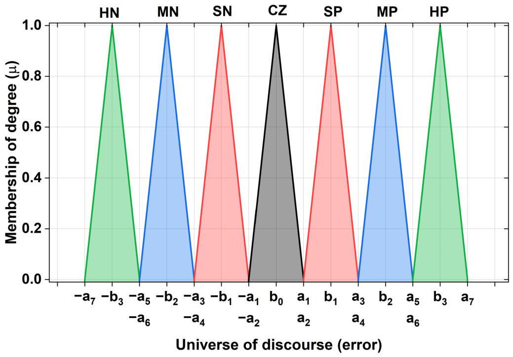 Preprints 209469 g008