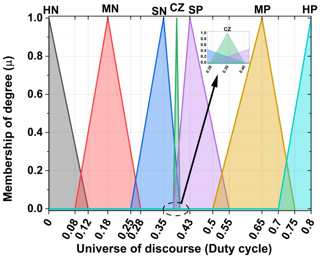 Preprints 209469 g009
