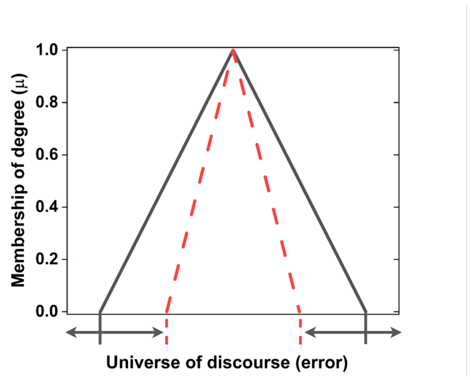 Preprints 209469 g010