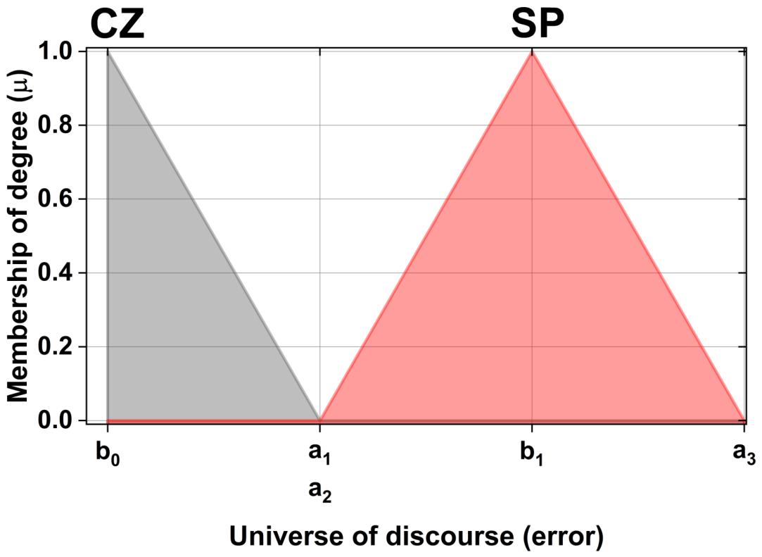 Preprints 209469 g011