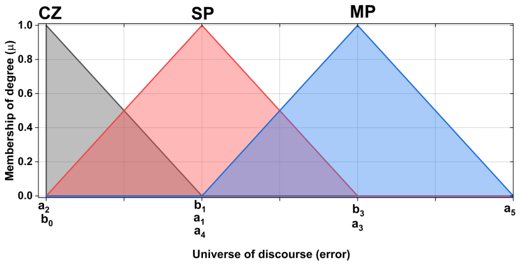 Preprints 209469 g012