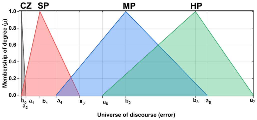 Preprints 209469 g013