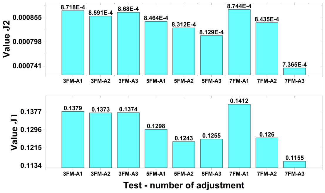 Preprints 209469 g014