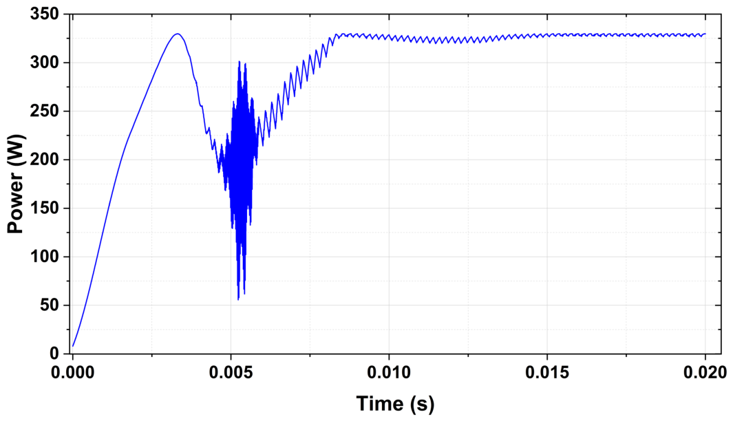 Preprints 209469 g015
