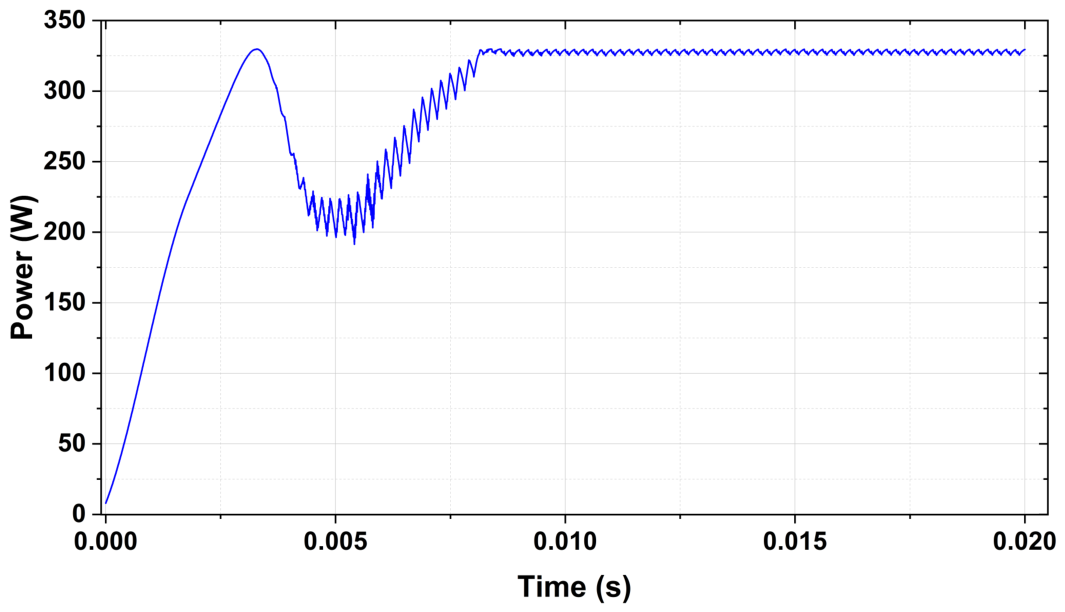 Preprints 209469 g016