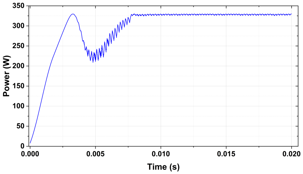 Preprints 209469 g017