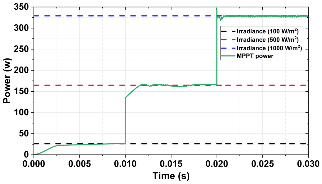 Preprints 209469 g018