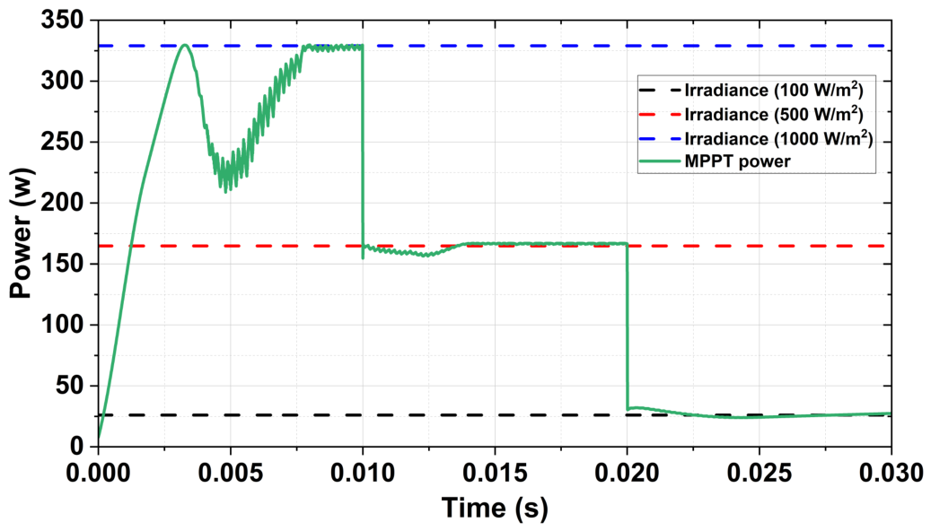 Preprints 209469 g019