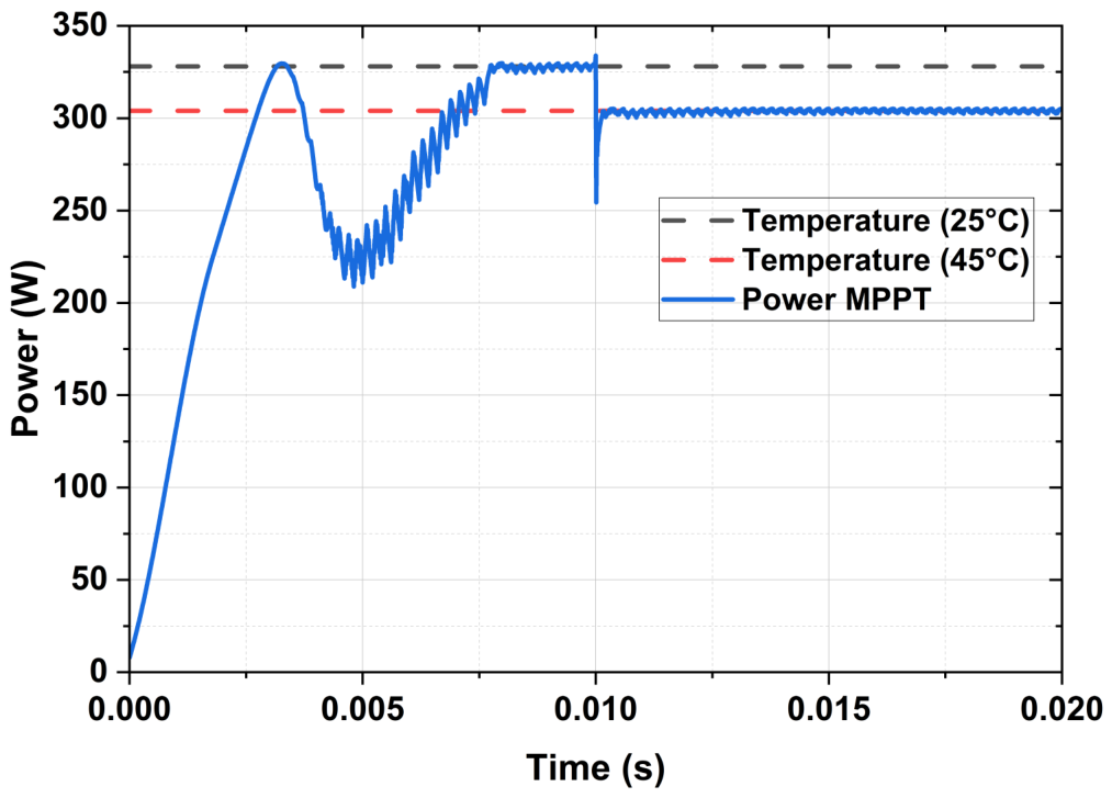 Preprints 209469 g020