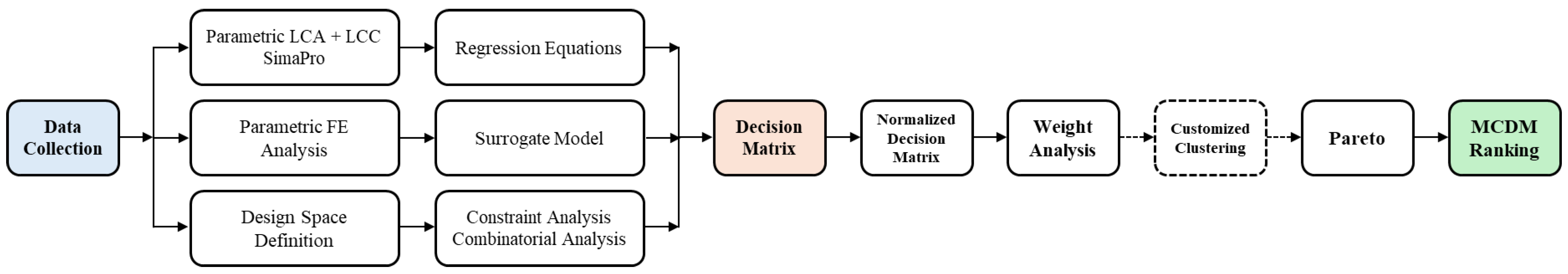 Preprints 189225 g002
