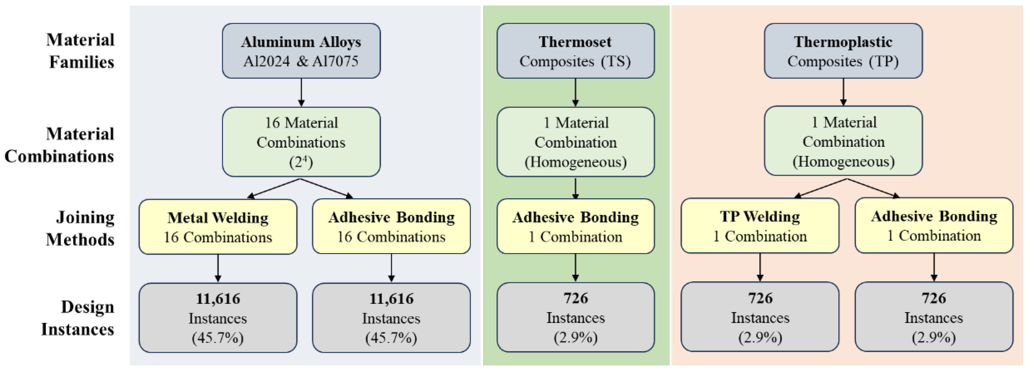 Preprints 189225 g003