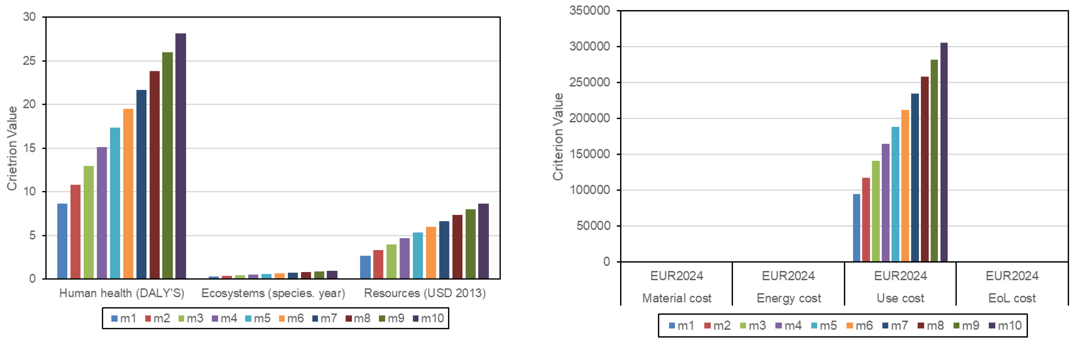 Preprints 189225 g004