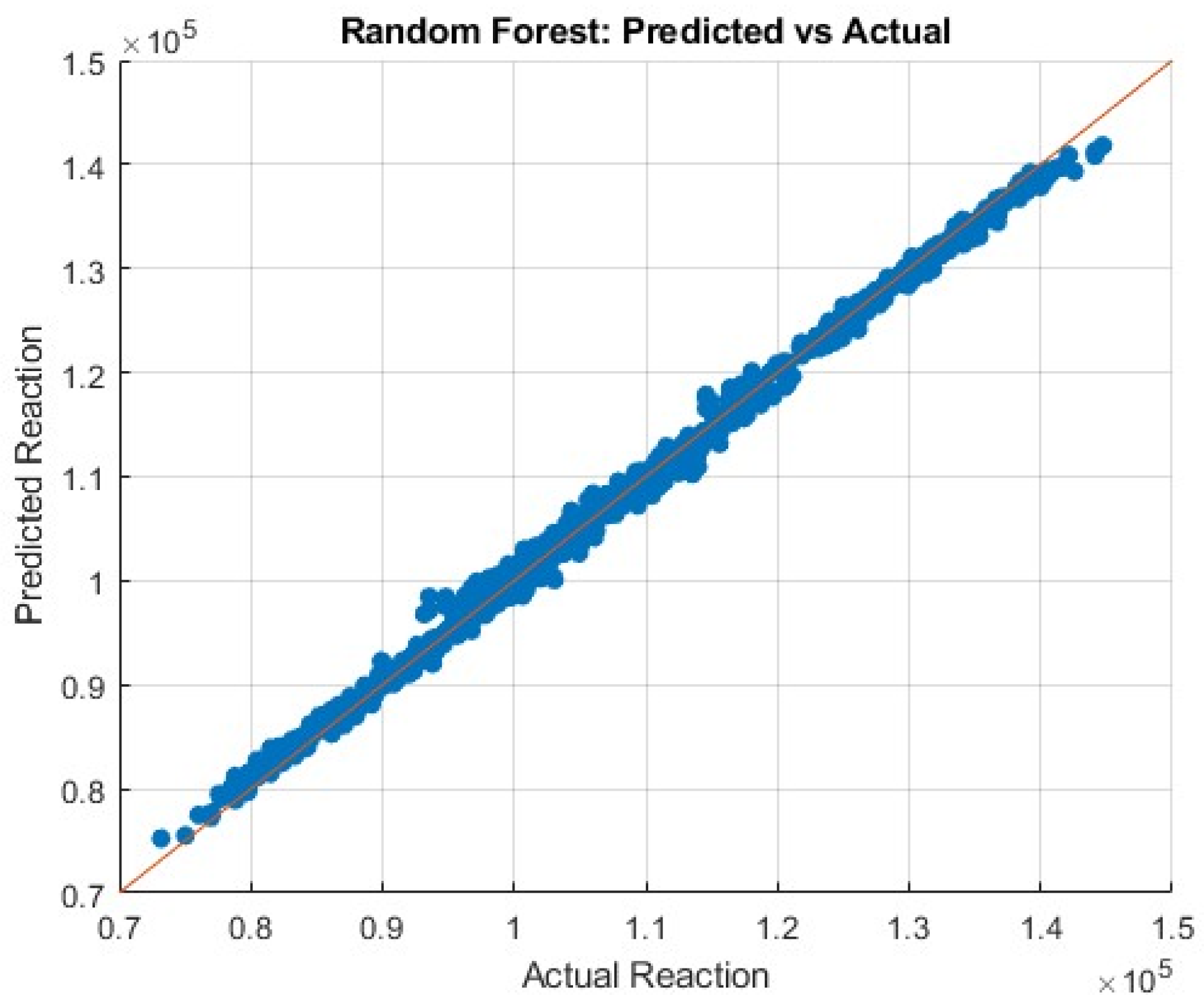 Preprints 189225 g005