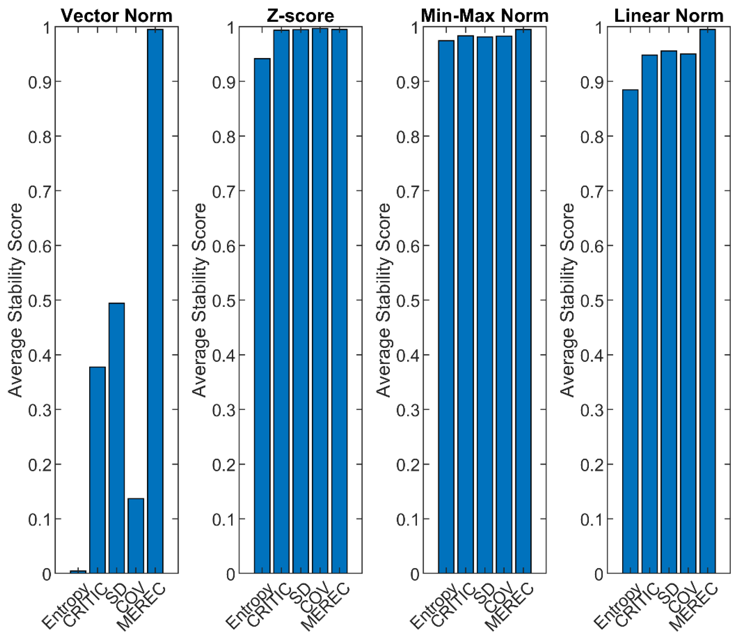 Preprints 189225 g006