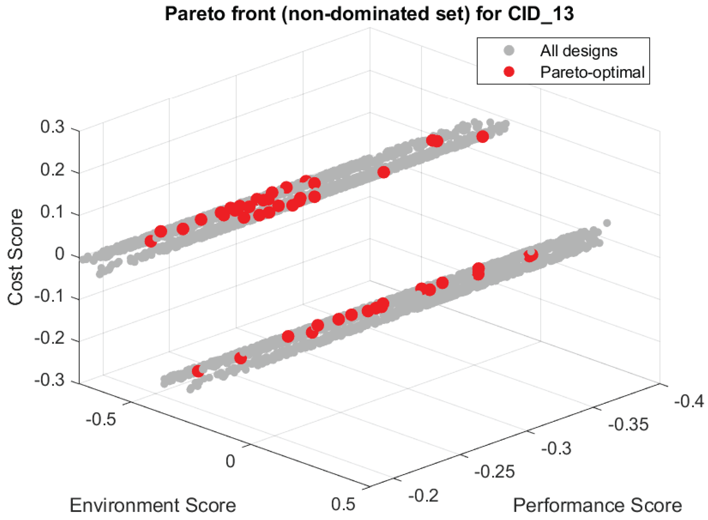Preprints 189225 g008