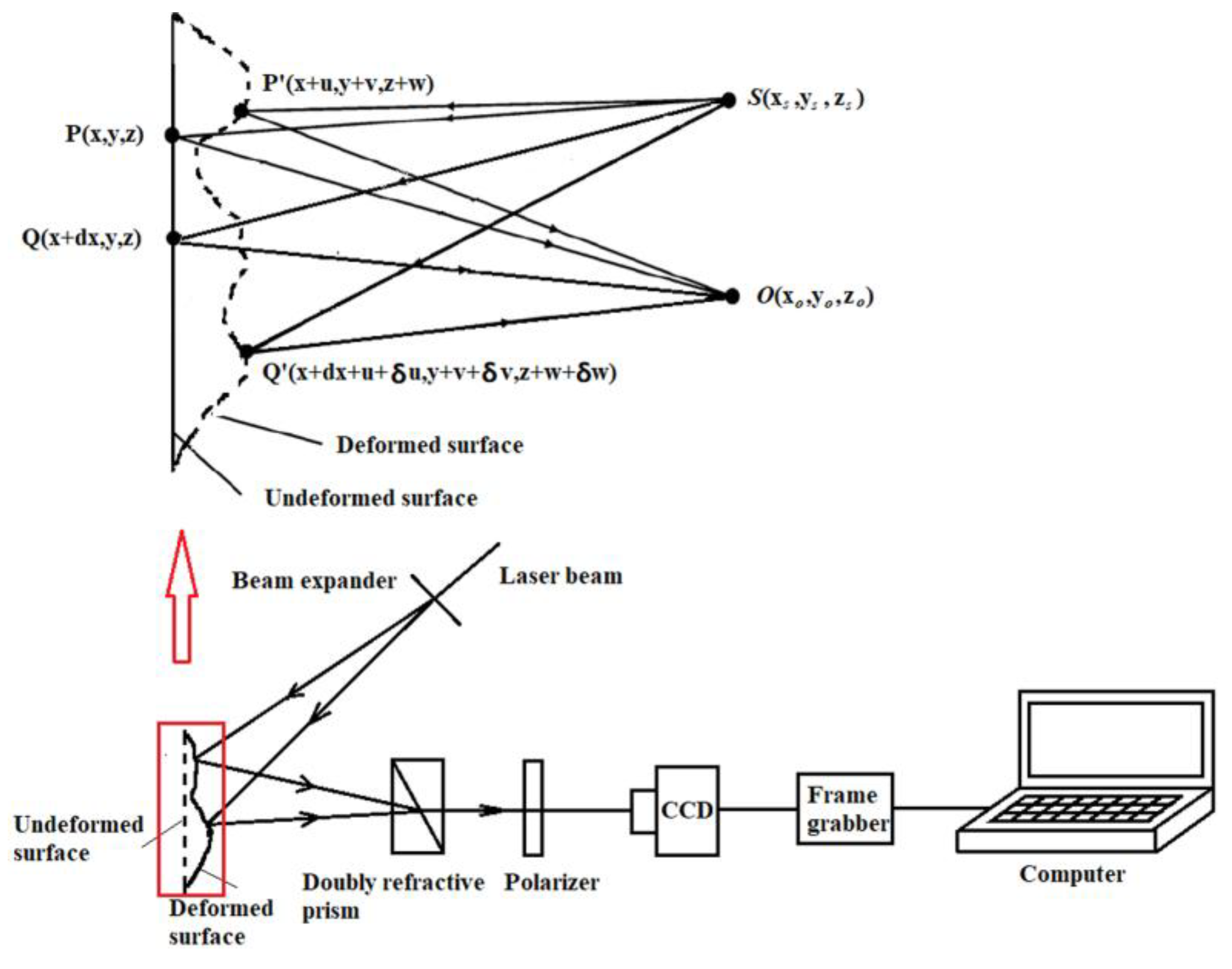 Preprints 178329 g003